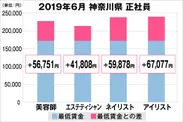 神奈川県の美容業界における採用時給料に関する調査結果（正社員）2019年6月美プロ調べ