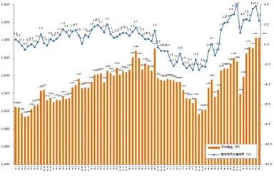エン派遣_2019年6月度平均派遣時給