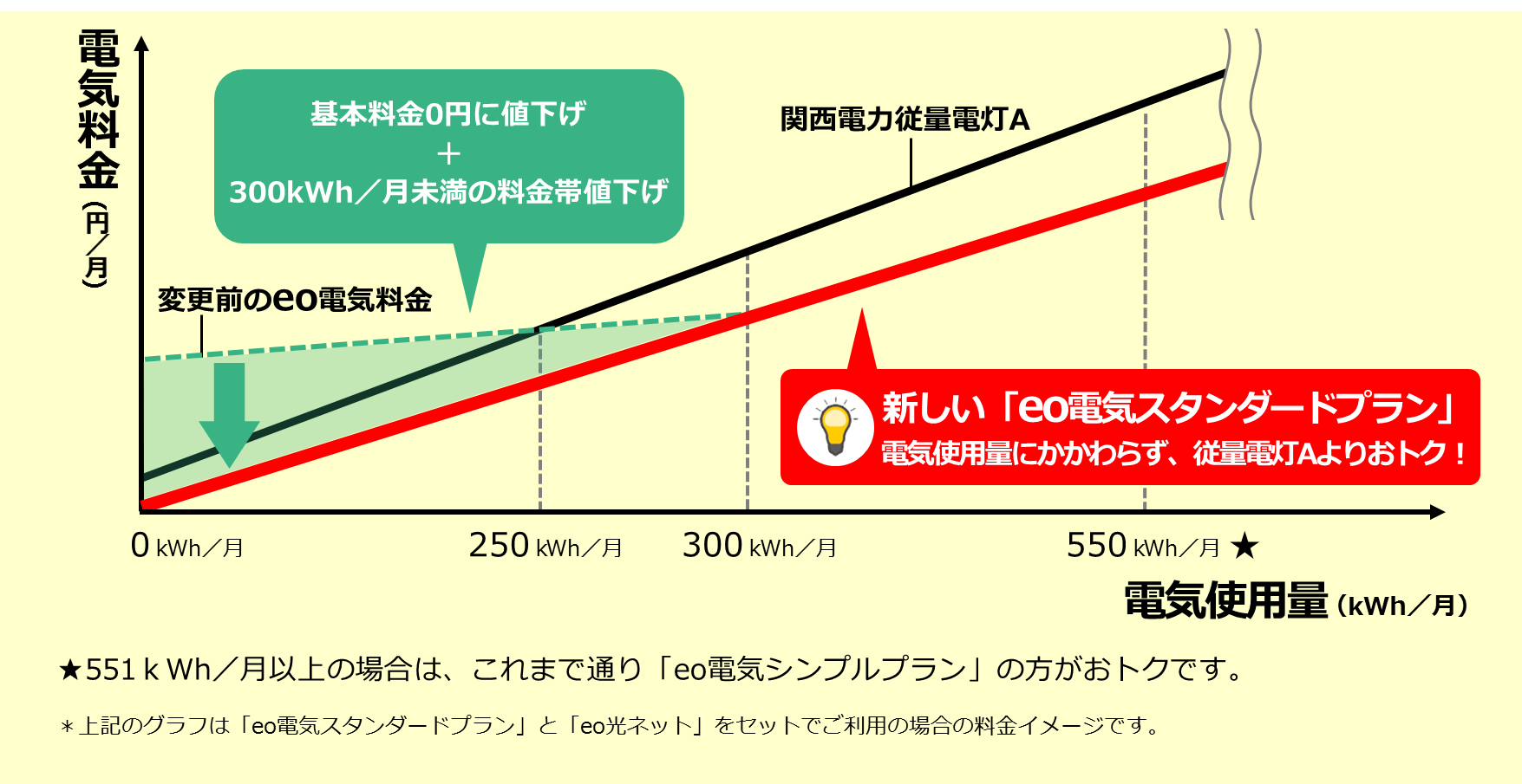 Eo 電気