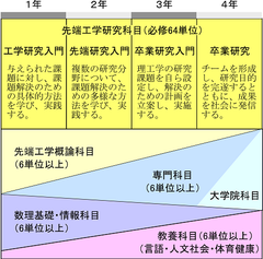 2020年10月、芝浦工業大学「先進国際課程」スタート