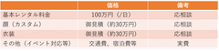 表