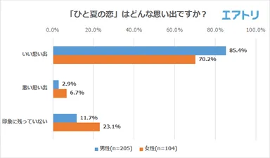 プレスリリース