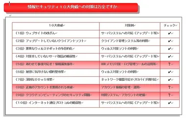 セキュリティチェック