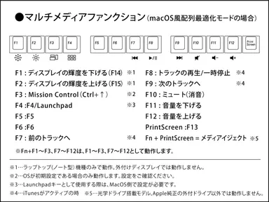 macOS風配列最適化モード説明2