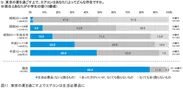 図11：東京の夏を過ごす上でエアコンは生活必需品に
