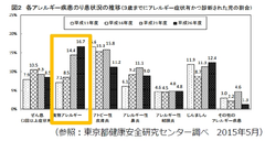 食物アレルギーに苦しむ方の負担を軽減するスマホアプリ「アレルゲン・チェック」、ともに社会貢献に取り組んでいただける食品関連企業様の募集を開始