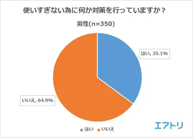 プレスリリース