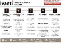 エンドポイントソリューションのグローバルリーダーIvantiとディストリビュータ契約を締結