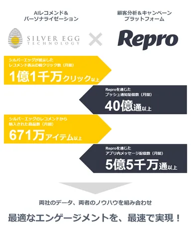 シルバーエッグとレプロ、双方の実力