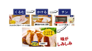 新しいリードクッキングペーパーの使い方