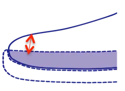 アッパー・ソール・ラスト設計