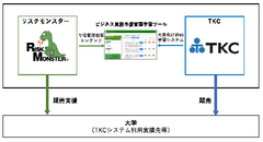 リスクモンスターとTKC　大学向けWeb学習システム「ビジネス実務与信管理学習ツール」を共同開発