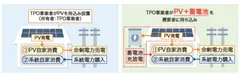 蓄電池を含んだTPOモデル事業