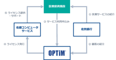 佐賀銀行とAI・IoTを活用した在宅医療支援サービスのビジネスマッチングを開始　「金融×IT 戦略的包括提携」の取り組みの一環として推進