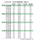 1都3県不動産競売物件(期間入札)