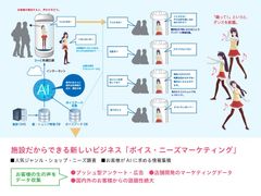 イージェーワークス、AIキャラクター立体サイネージ「インフォロイド」正式サービス提供開始　新キャラクター「デアイ マキナ」登場　