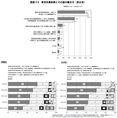 育児休業取得とその後の働き方(男女別)