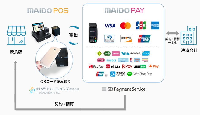 飲食店のキャッシュレスを推進！　POS連動で
スピーディな決済を実現する「MAIDO PAY」を提供開始