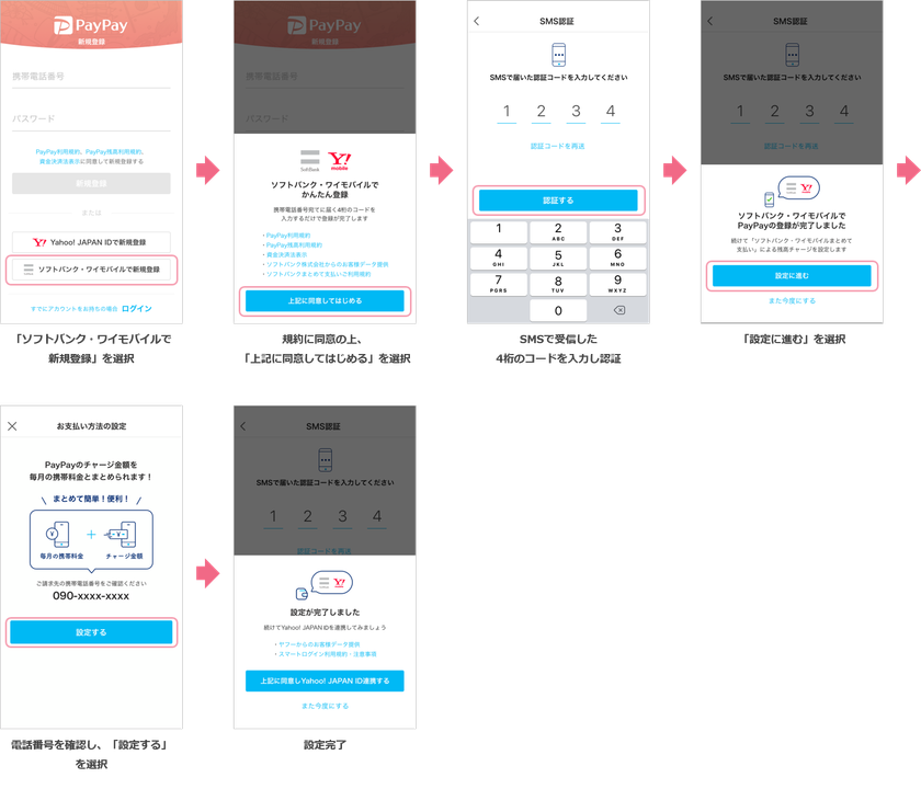 「ソフトバンクまとめて支払い」と「ワイモバイルまとめて支払い」で
「PayPay」へのチャージが可能に