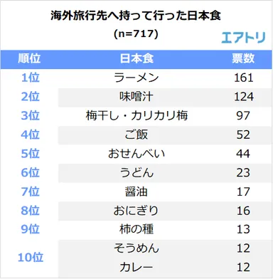 プレスリリース