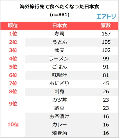 プレスリリース