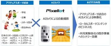 日宣_共同実証実験