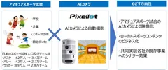 日宣_共同実証実験