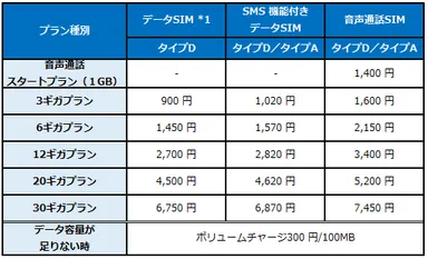 セレクトプラン月額料金表