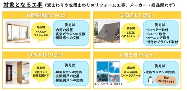 キャンペーン対象工事