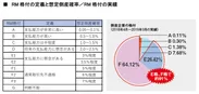 RM格付の定義と想定倒産確率／RM格付の実績