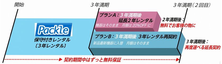 独特な店 空調店舗厨房センターニチワ 卓上真空包装器 型式