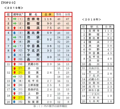 Q1　今、住みたい街はどこですか？