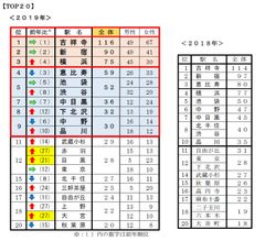 Q1　今、住みたい街はどこですか？