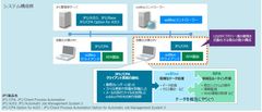 xoBlosと日立製作所のJP1が連携し、バックオフィス業務を自動化　～Excel業務効率化ソリューションxoBlos(ゾブロス)と統合システム運用管理ソフトウェアJP1(ジェーピーワン)がExcel業務を自動化し、運用効率化を支援～