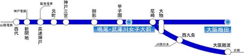 10月1日から「梅田」と「鳴尾」の駅名を変更します