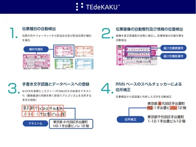 解析ステップ説明