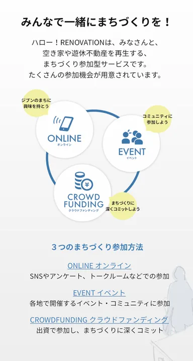 ハロー！RENOVATION３つの参加の形