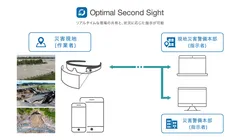 「Optimal Second Sight」活用イメージ