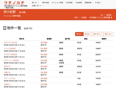 住所、鉄道沿線、駅ごとの物件相場