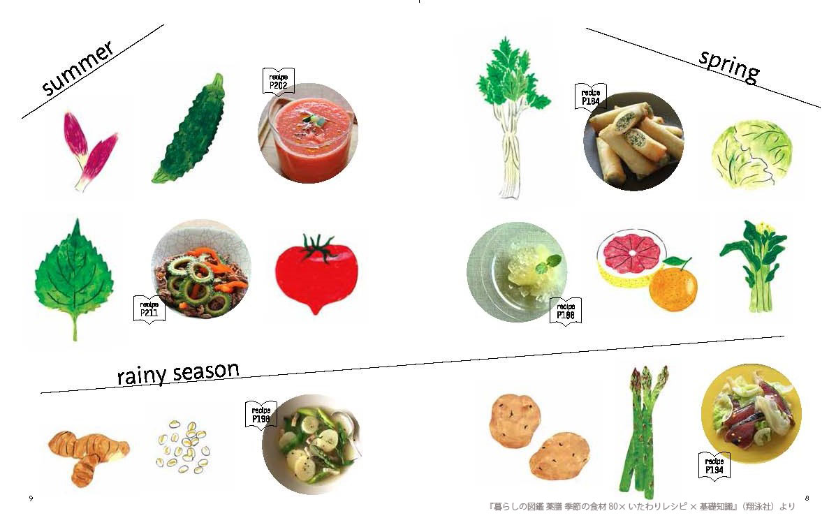 暮らしの図鑑 薬膳 季節の食材80×いたわりレシピ×基礎知識_中面1