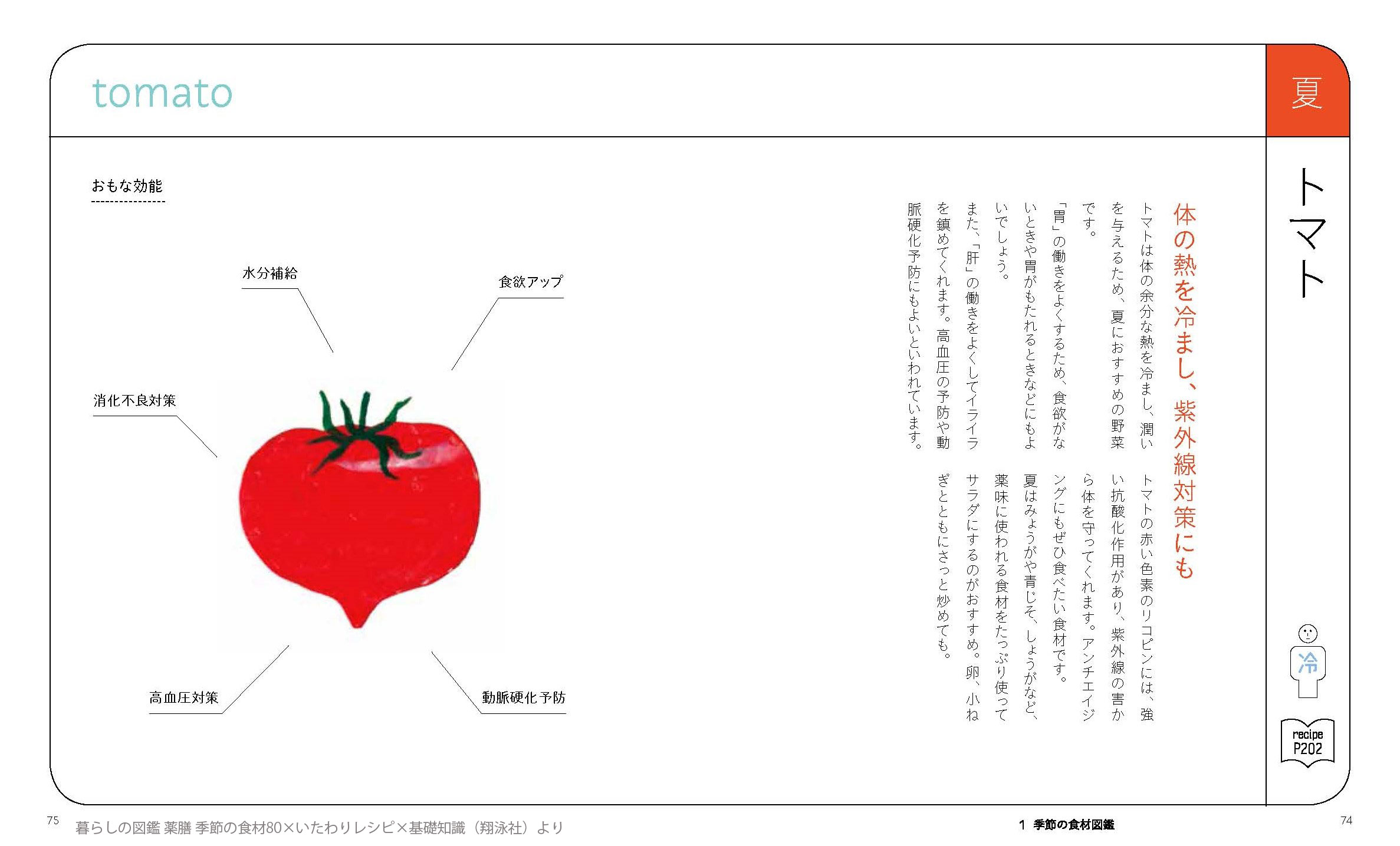 暮らしの図鑑 薬膳 季節の食材80×いたわりレシピ×基礎知識_中面2