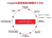 CompTIA認定資格の開発サイクル