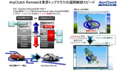 業界トップクラスの遠隔制御スピード