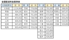 通常配達料金1