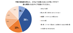 市販の便秘薬ユーザーの約50％が下痢や軟便に！？便秘薬『複方毒掃丸』を販売する山崎帝國堂が消費者調査を実施