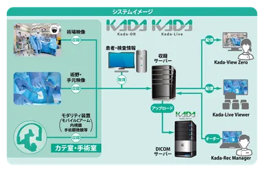 システムイメージ