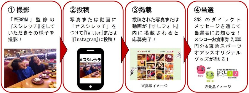 回転すしチェーンスシローと
東急スポーツオアシスがコラボ！
うまいすしでお腹を満たすだけでなく、
ストレッチで身体も癒そう。
東急スポーツオアシス運営アプリ
「WEBGYM」監修のオリジナルストレッチ
『スシレッチ』を考案！
