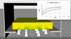 より早く、より効率的に全ての熱を制御する。～ CAEとAIを活用した新しい工業炉開発方法のご紹介 ～「サーマルテクノロジー2019　第4回工業炉・関連機器＆シンポジウム展(10/17・18)」出展