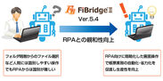 ＪＦＥシステムズ、電子帳票システム「FiBridge(R)II」の最新版をリリース　- RPA製品との親和性向上により、帳票業務の自動化をさらに促進 -