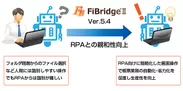 「FiBridge(R)II(Ver.5.4)」RPAとの親和性向上イメージ